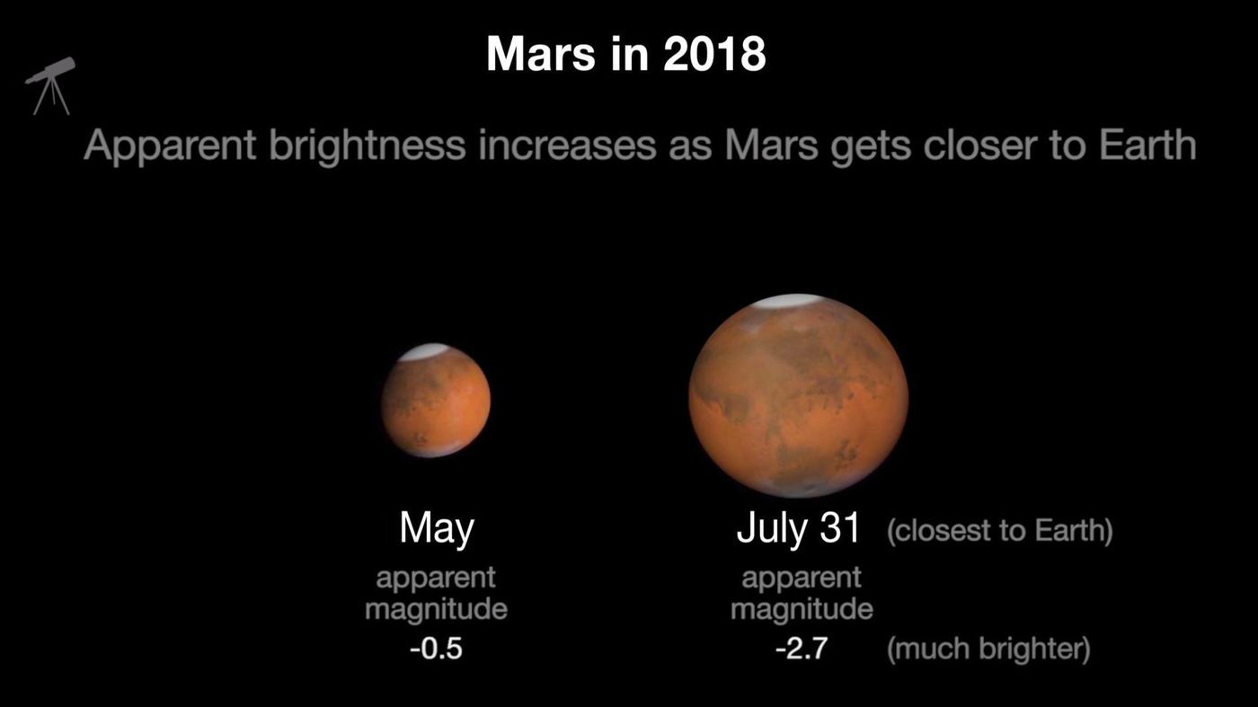 Mars Shines Brightest Tonight